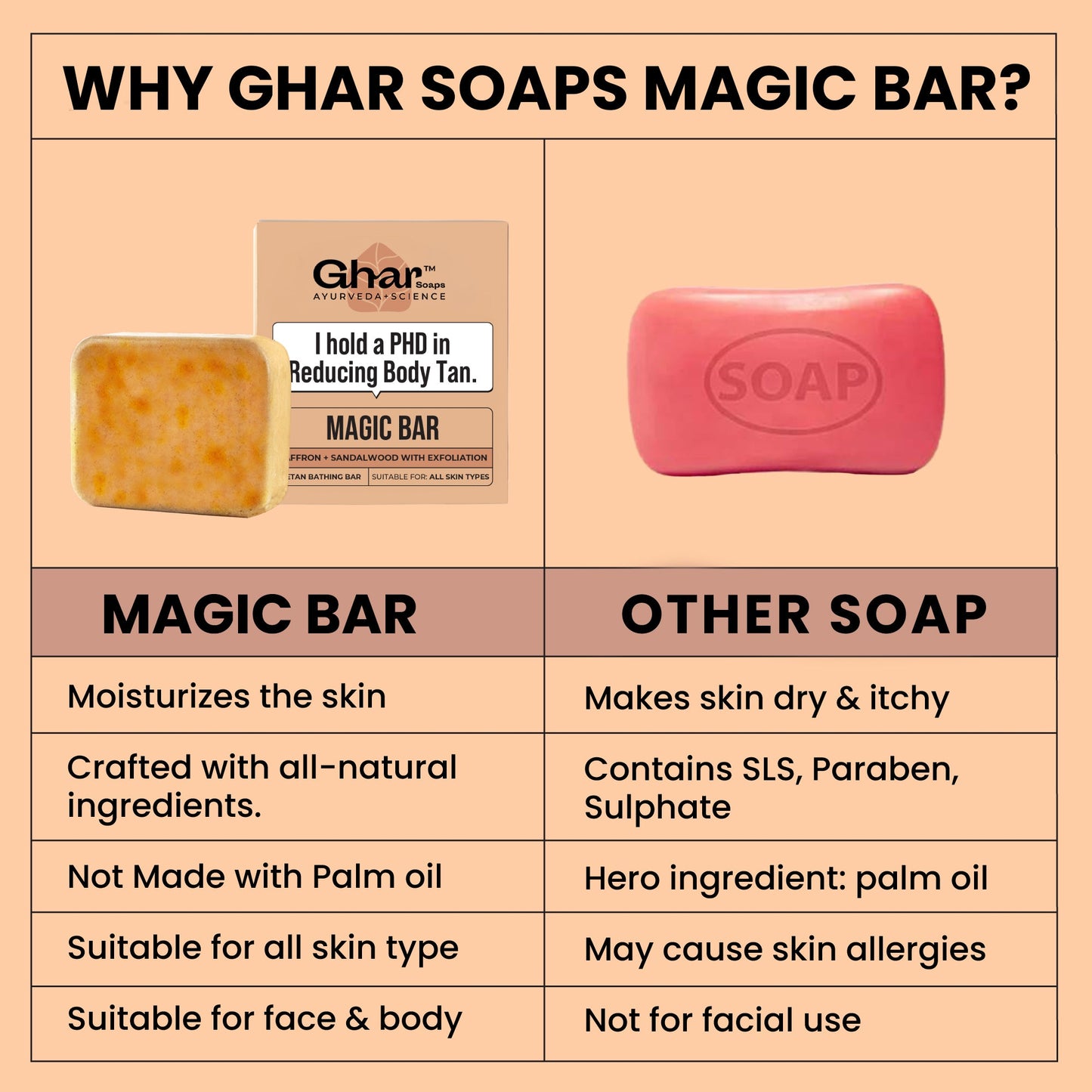 Magic Soap (Sandal Wood and Saffron Soap)
